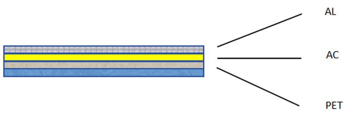 Estructura