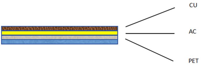 Estructura