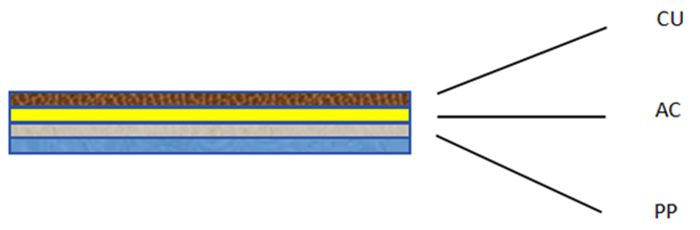 Estructura