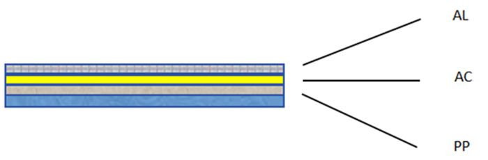 Estructura