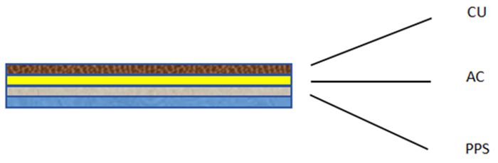 Estructura