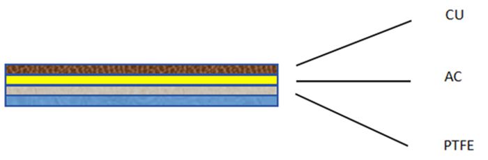 Estructura