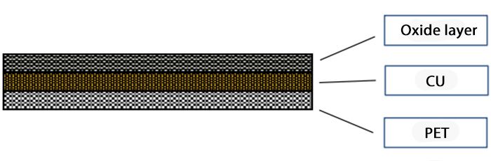Estructura